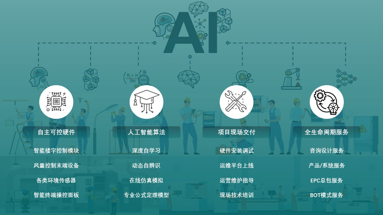 智能AI节能优化控制系统